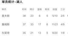 开云-东契奇赛事官方发布赛事规则更新新规，TL争议不断！的简单介绍